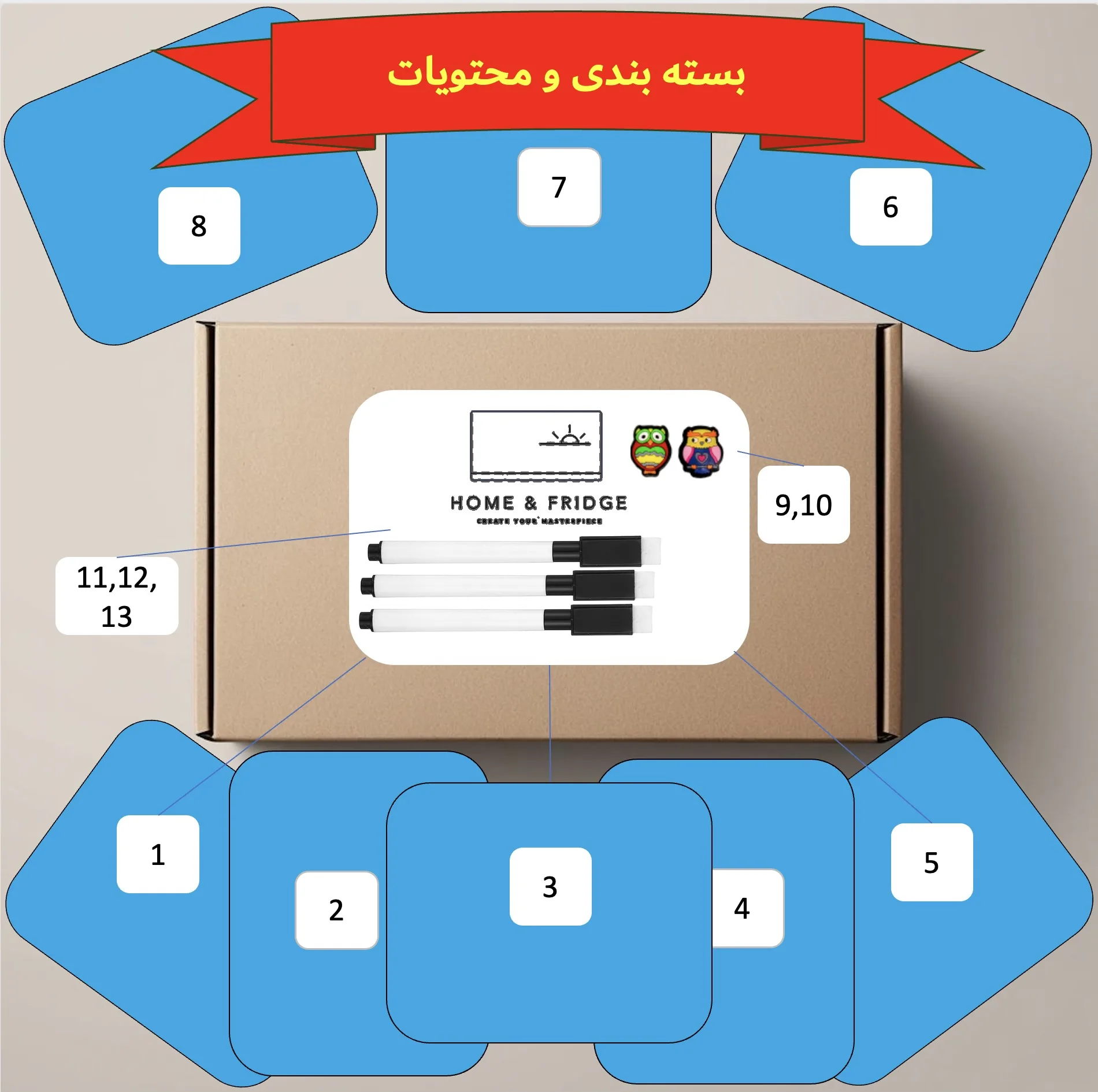 تخته وایت برد هوم اند فریج مدل 13 سایز 8x10 سانتی متر به همراه مگنت یخچالی و ماژیک وایت برد مجموعه 13 عددی