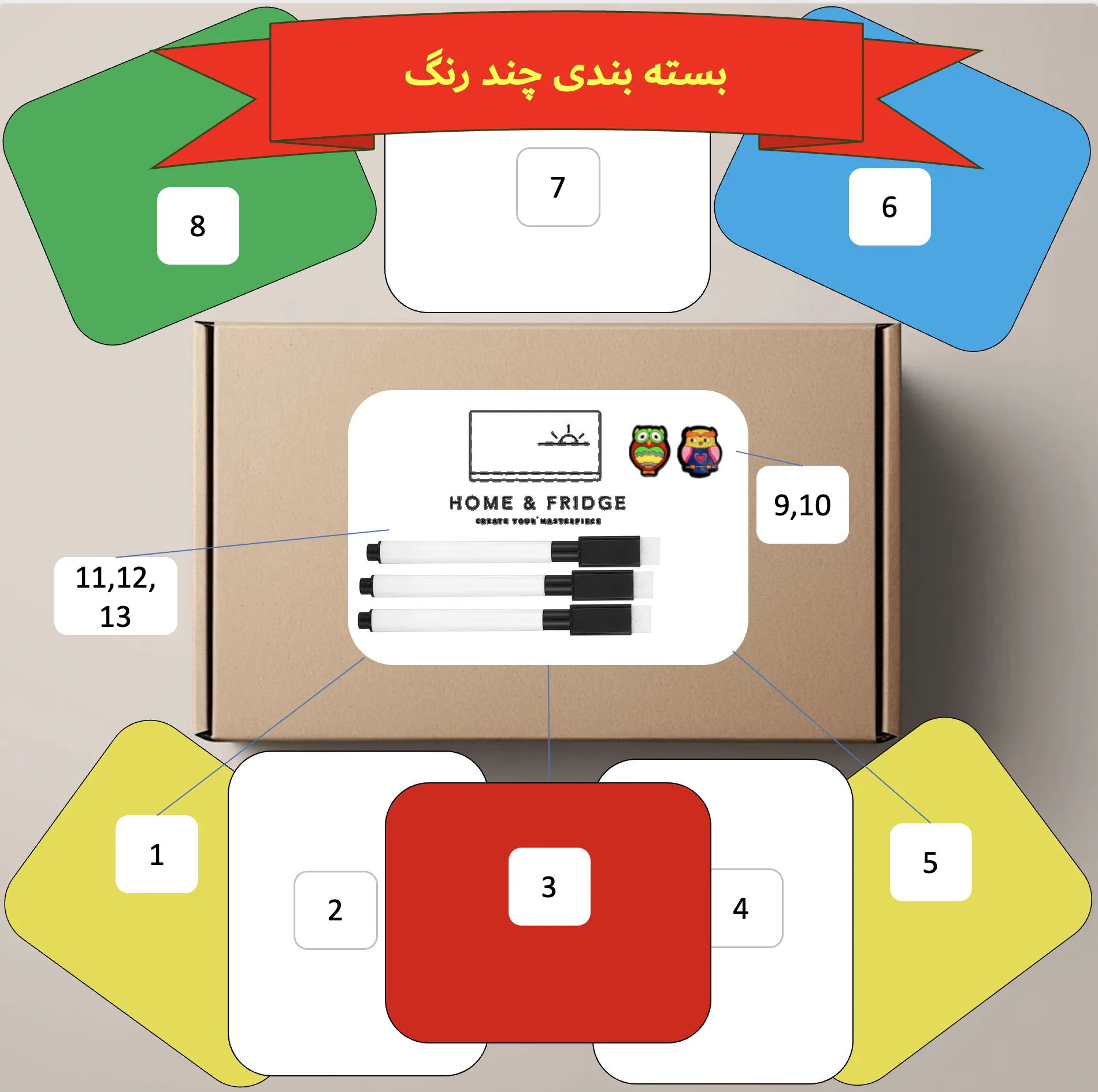 تخته وایت برد هوم اند فریج مدل 13 سایز 8x10 سانتی متر به همراه مگنت یخچالی و ماژیک وایت برد مجموعه 13 عددی