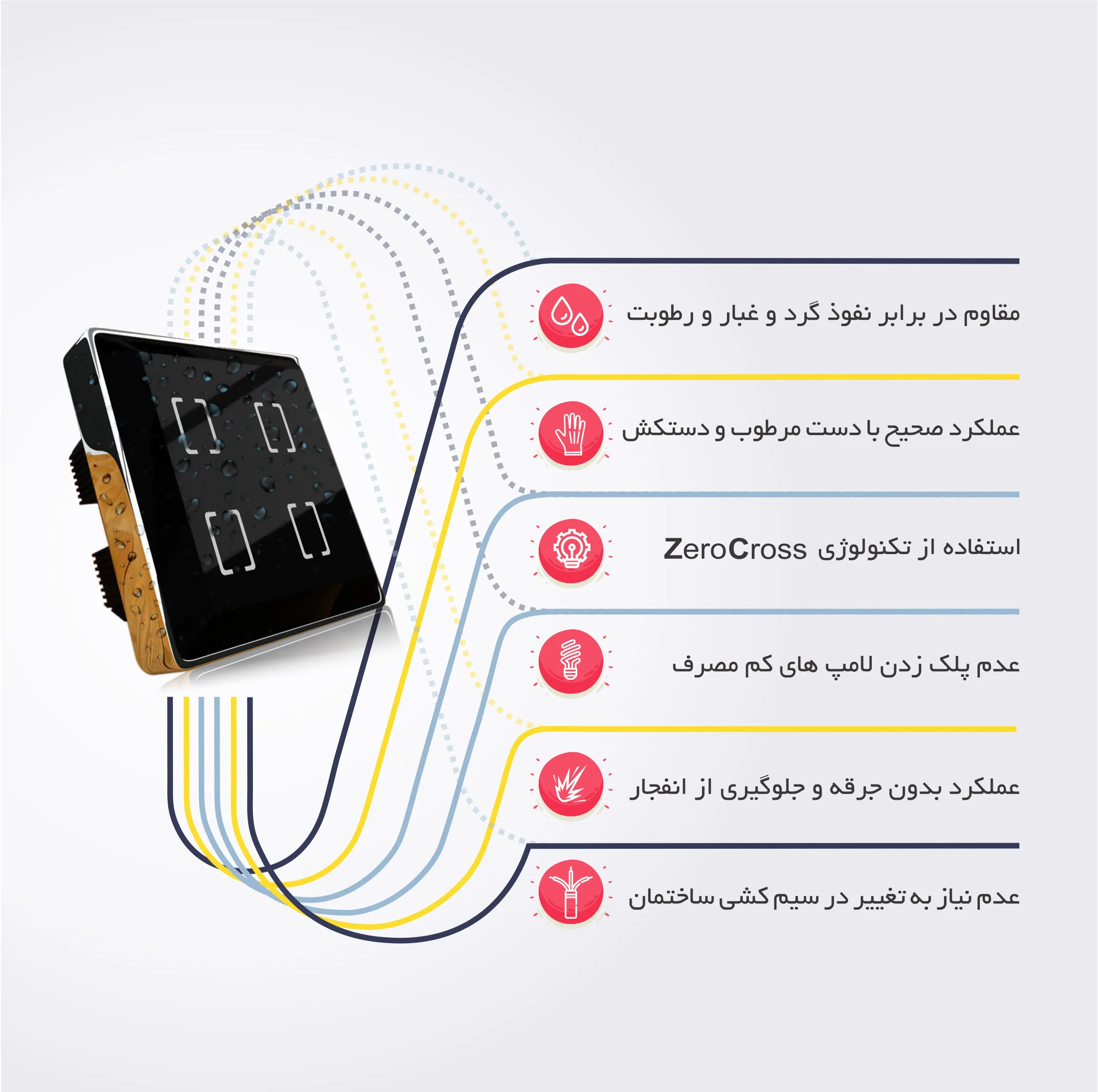 کلید لمسی چهارپل مایا مدل MT4ES11