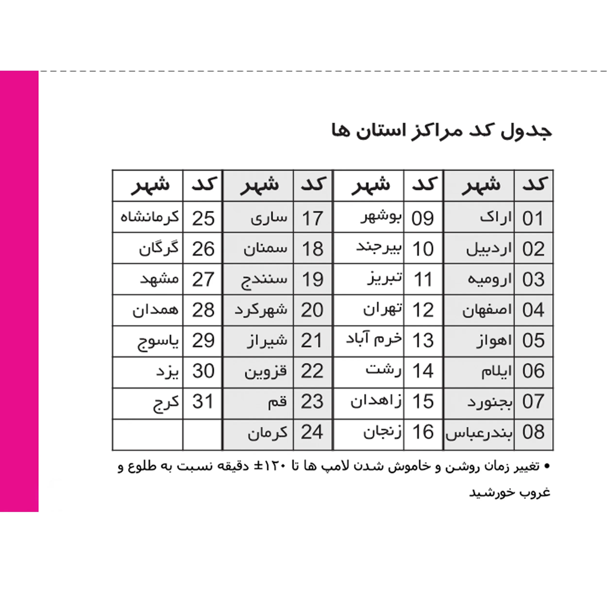 کلید هوشمند شیوا امواج مدل AWB-20AC5