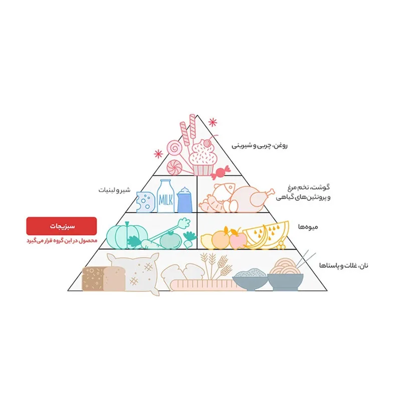 زیتون شور بدر - 650 گرم بسته 2 عددی
