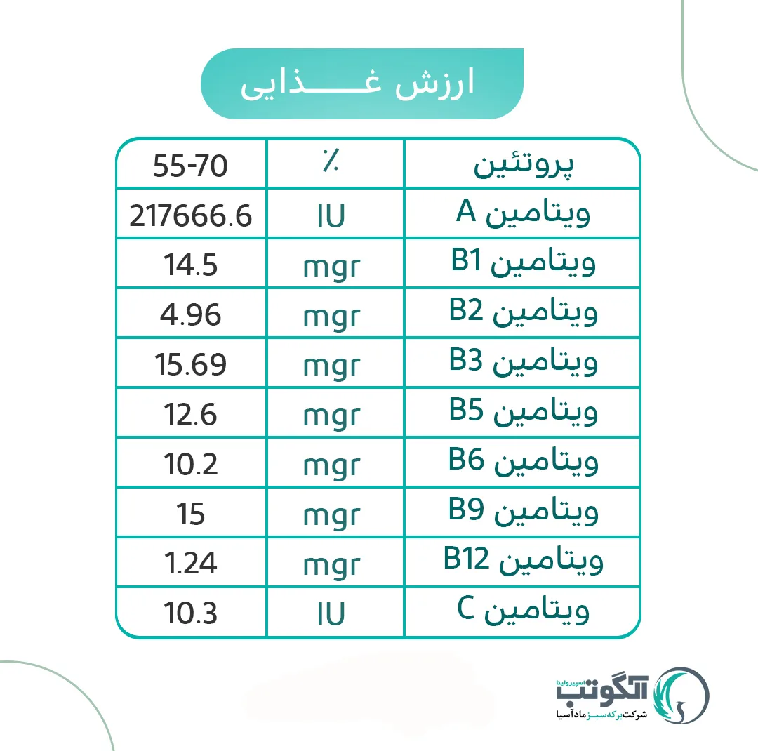 پودر خوراکی جلبک اسپیرولینا آلگوتب - 500 گرم