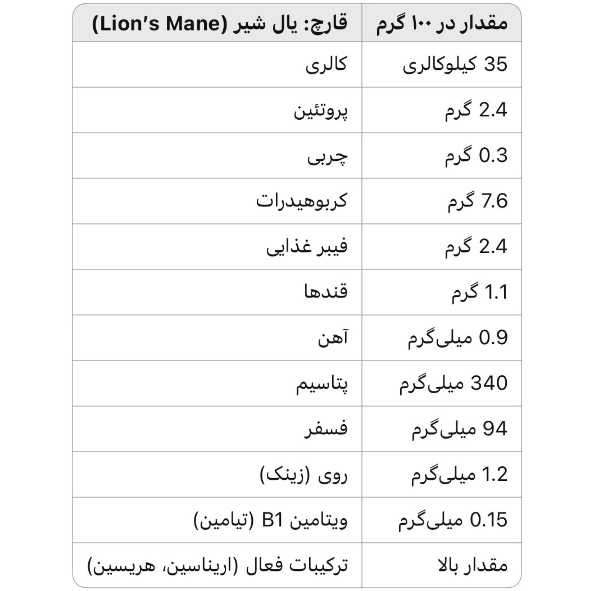 قارچ یال شیر خشک آران - 50 گرم