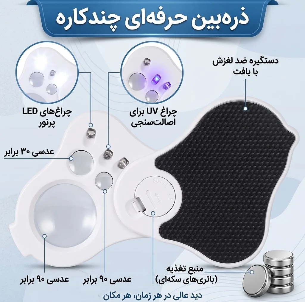ذره بین مدل RE-3690-3×Lenz