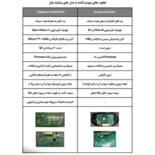 مودم روتر فیبر نوری تکنما مدل TN8145V5
