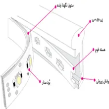 ریسه نئون فلکسی مدل 12v طول 4 متر