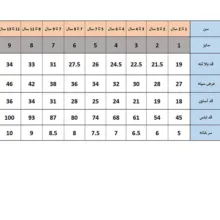 پیراهن آستین سه ربع یقه گرد دخترانه مدل PD96