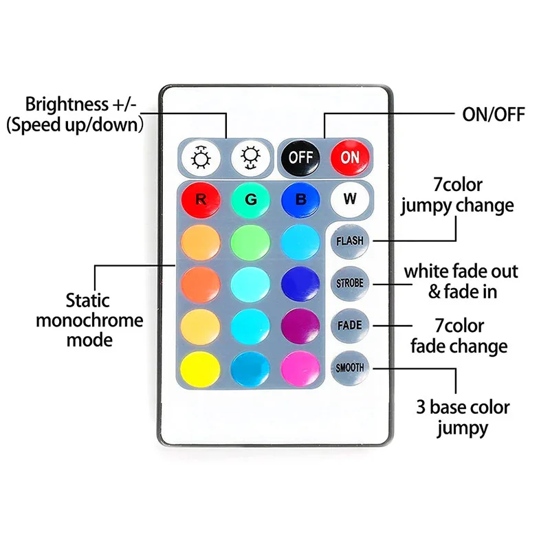 ریسه ال ای دی مدل RGB-remote طول 5 متر