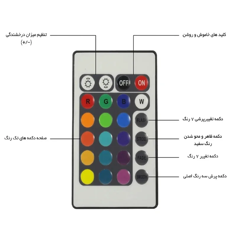 ریسه نئون فلکسی مدل RGB کد 12v طول 2 متر به همراه ریموت و درایور