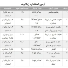 دوغاب آماده نانو ژیکاوا ژیکاپوند مدل ZhikapondNano-WT100 وزن 500 گرم مجموعه دو عددی