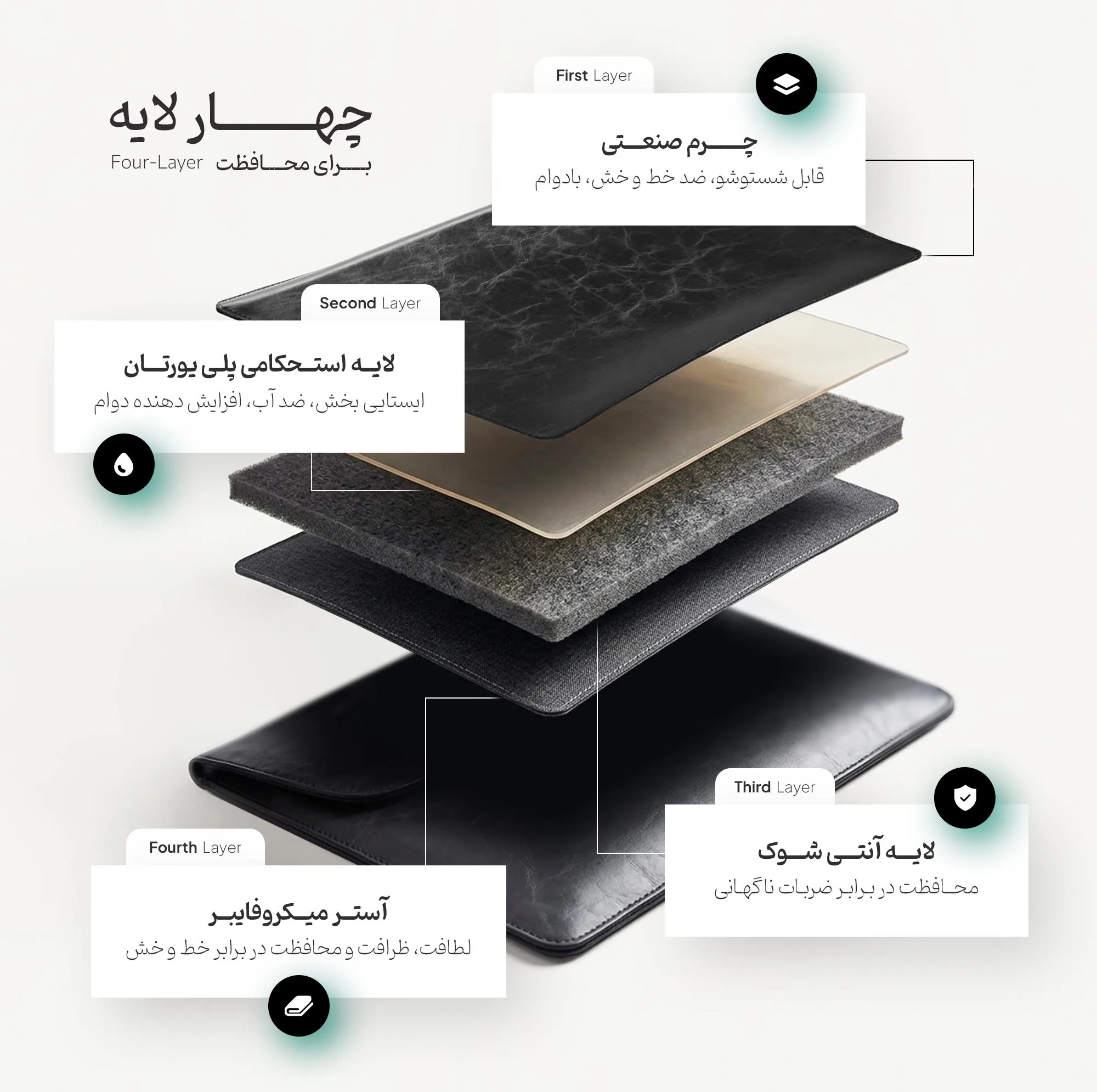 کاور لپ تاپ پِروین مدل LC-23 مناسب برای مک بوک ایر 15 اینچی به همراه کیف اکسسوری