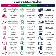 جاروبرقی مخزن‌دار 1200 وات دسینی مدل DS-6685