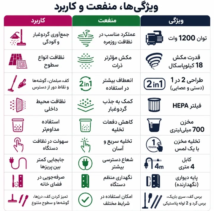 جاروبرقی مخزندار 1200 وات دسینی مدل DS-6685