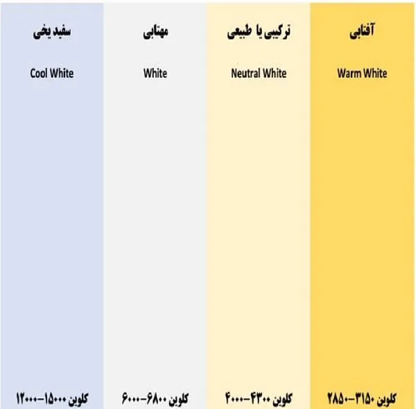 لامپ بلالی 4.5 وات رهنما مدل شمعی کد ZB32 پایه E14 بسته 6 عددی