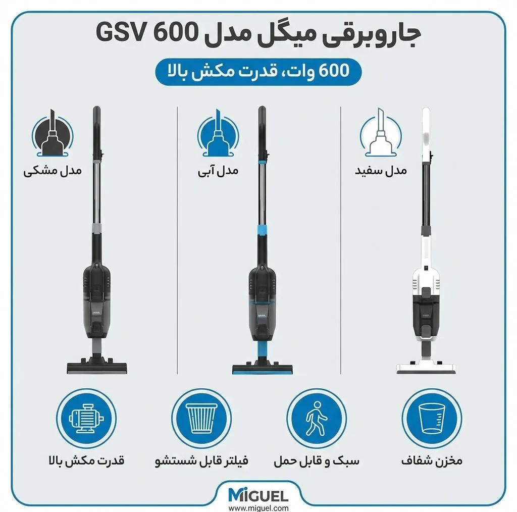 جاروبرقی 600 وات میگل مدل GSV 600
