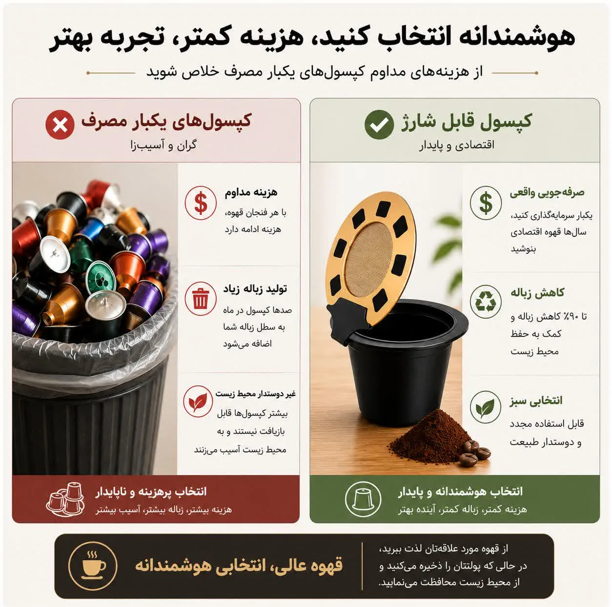 کپسول قهوه قابل شارژ مدل Nespresso F14