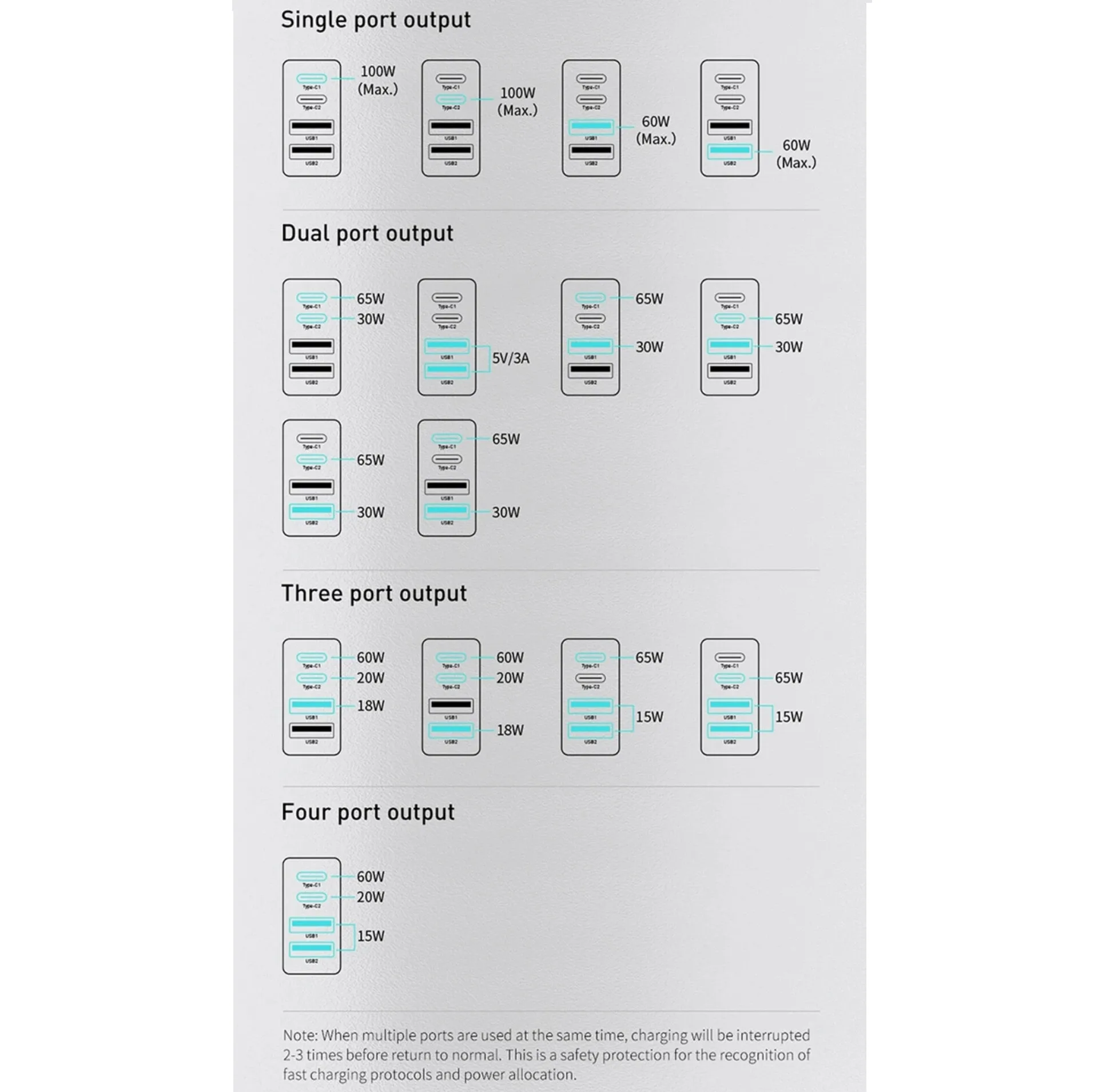 شارژر دیواری 100 وات 4 پورت بیسوس مدل GaN2 Pro به همراه کابل USB-C