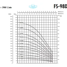 پمپ شناور 1.5 اسب بخار سائر مدل FS98D/11