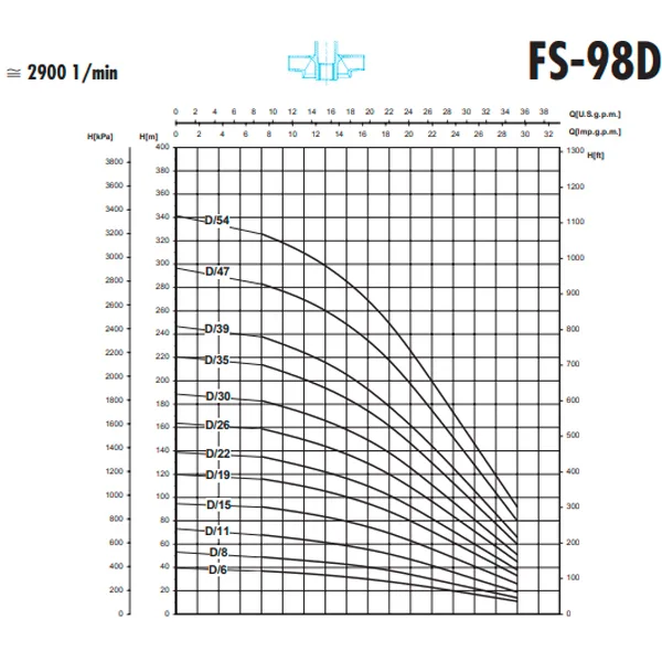 پمپ شناور 1.5 اسب بخار سائر مدل FS98D/11