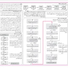 سیستم روشنایی دو رله ای شیواامواج مدل AWB-2R