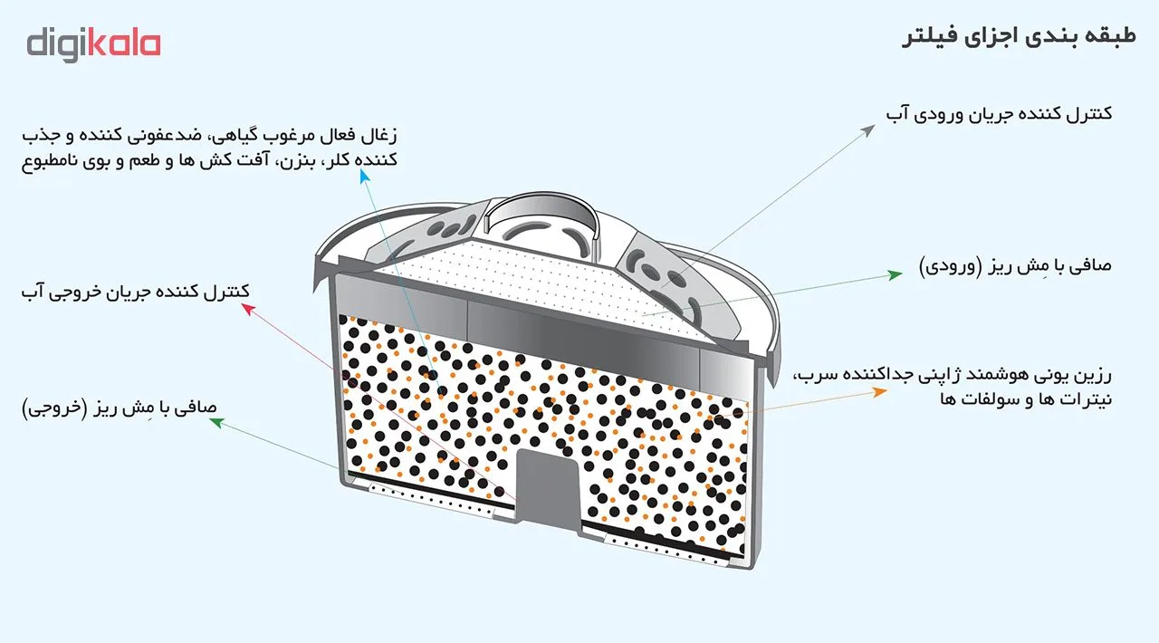 پارچ تصفیه آب اکسل مدل 25