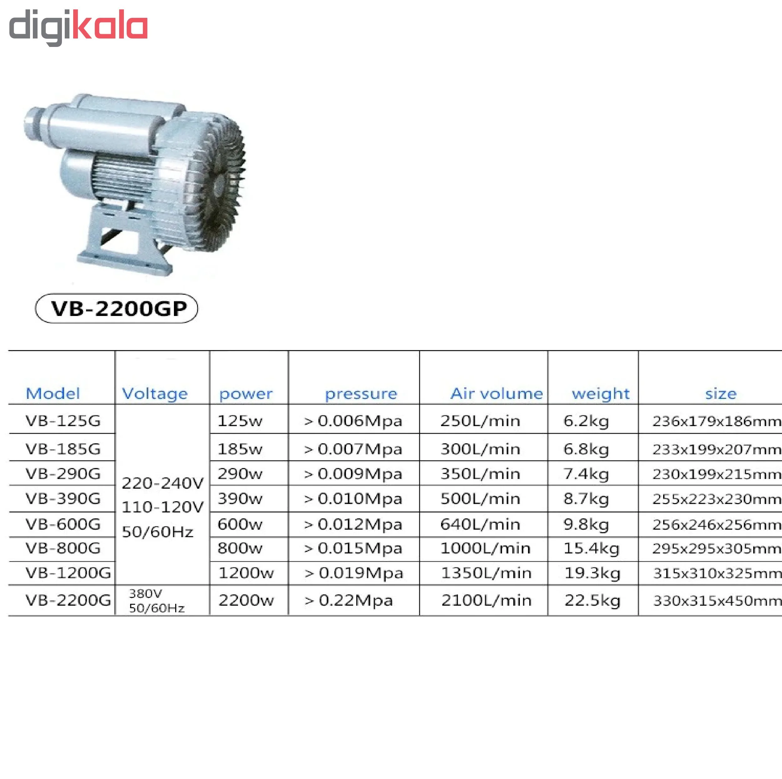 بلوئر هایلا مدل VB125G CE