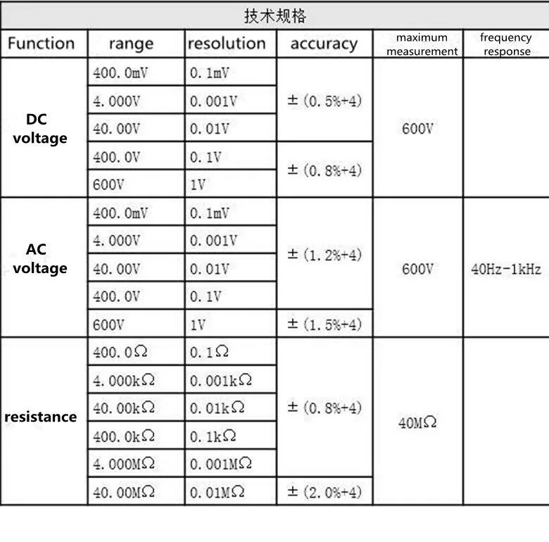 مولتی متر زویی مدل VC921