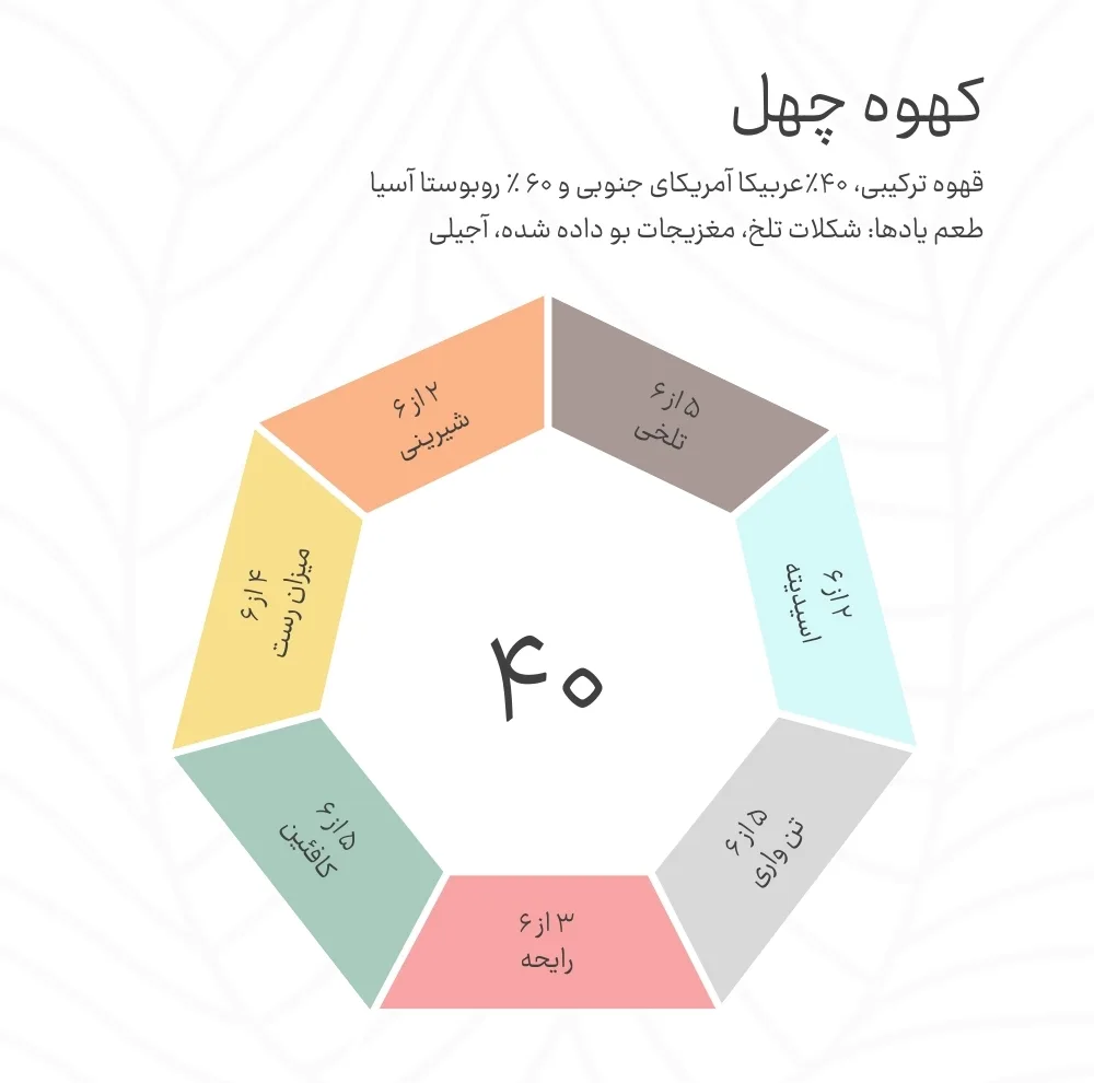 پودر قهوه ترکیبی عربیکا و روبوستا کهوه - 1000 گرم