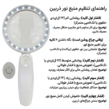 ذره بین مدل RJS8020LAc