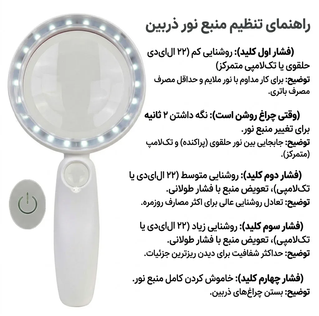 ذره بین مدل RJS8020LAc