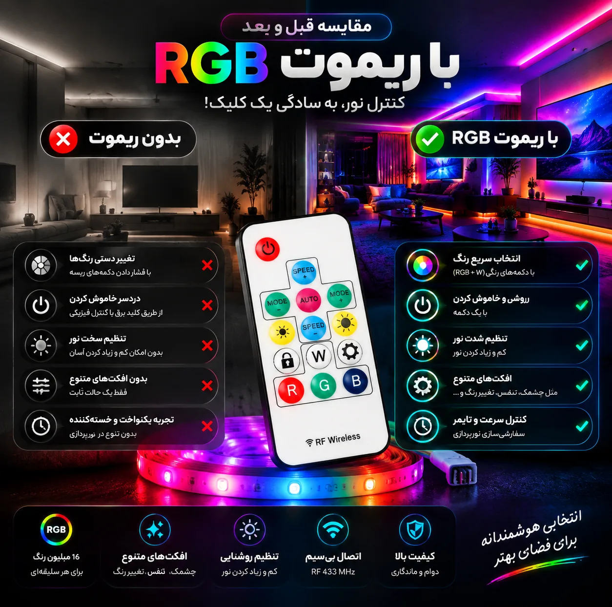 ریموت کنترل مدل برنامه پذیر