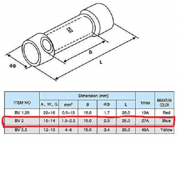 سرسیم ده ده الکتریک گروپ مدل دوراهی روکش دار کد BV1.25-2-5.5 بسته 30 عددی