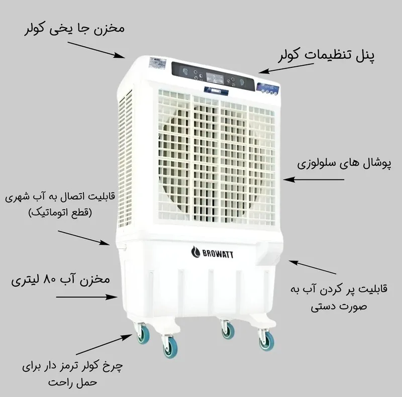 کولر سلولزی 30000 بروات مدل کنترل دار