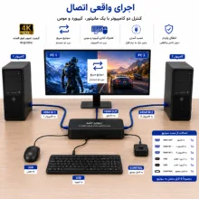 سوئیچ HDMI KVM دو پورت شارک مدل ULTRA-HD4K