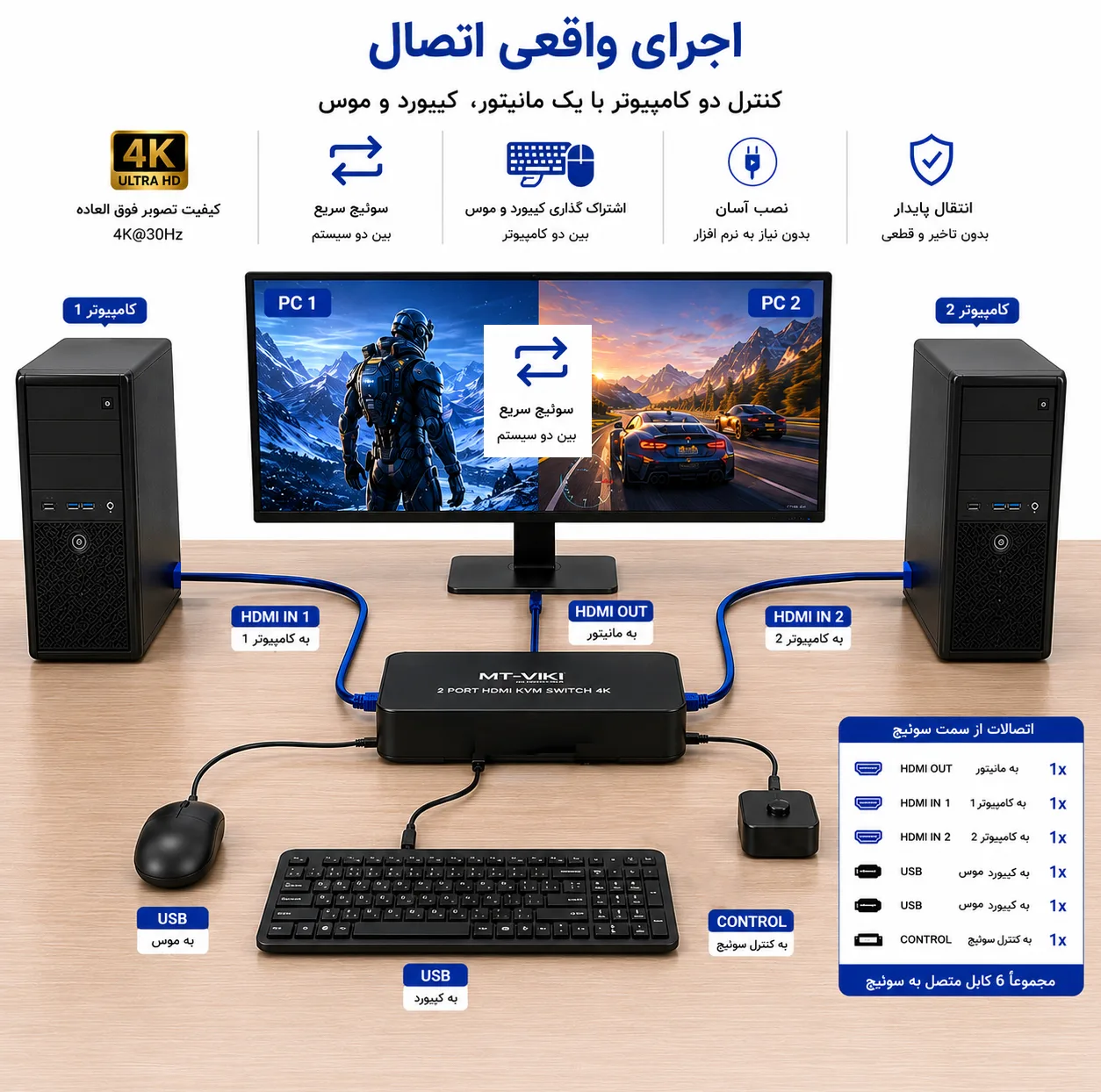 سوئیچ HDMI KVM دو پورت شارک مدل ULTRA-HD4K