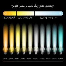 لامپ ال ای دی ۱۵ وات نوین استار مدل A70 پایه E27 بسته ۲ عددی