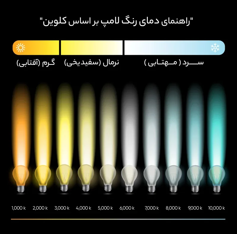 لامپ ال ای دی ۱۵ وات نوین استار مدل A70 پایه E27 بسته ۲ عددی