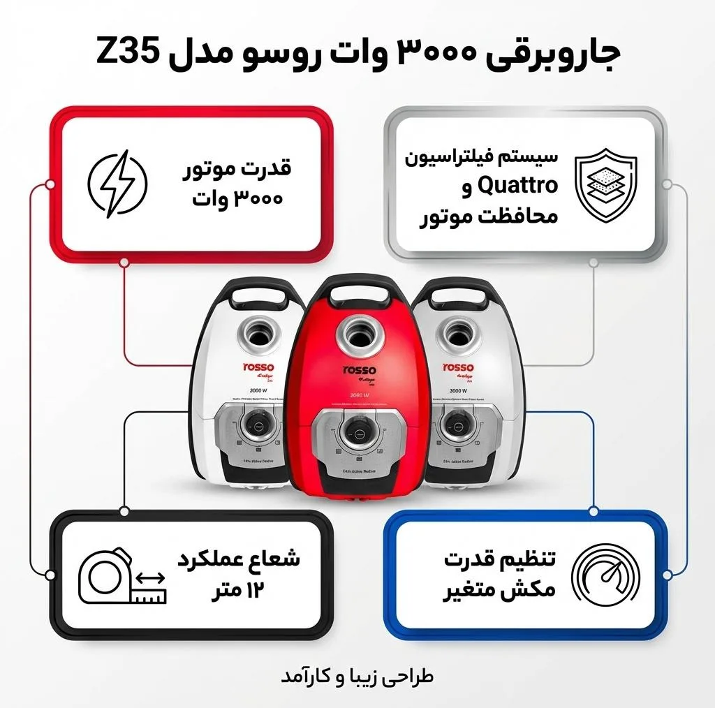 جاروبرقی 3000 وات روسو مدل Z35