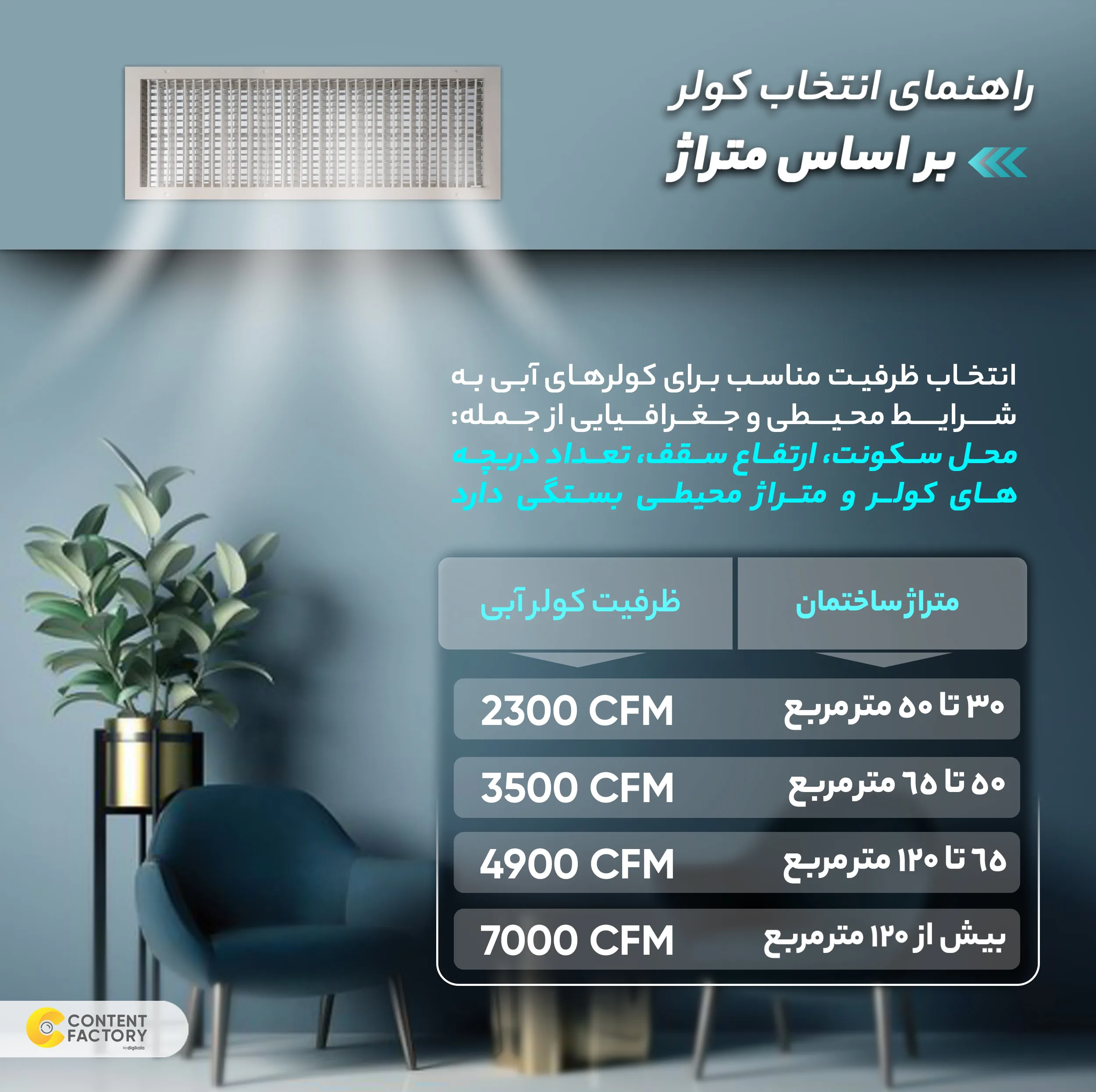 کولر سلولزی 7000 انرژی مدل VC0600