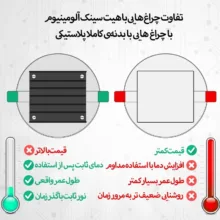 هالوژن 9 وات نیک نور پارسیان مدل 1001 مجموعه 12 عددی