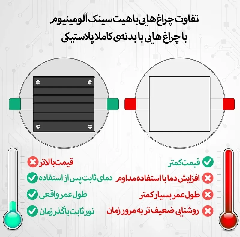 هالوژن 9 وات نیک نور پارسیان مدل 1001 مجموعه 12 عددی