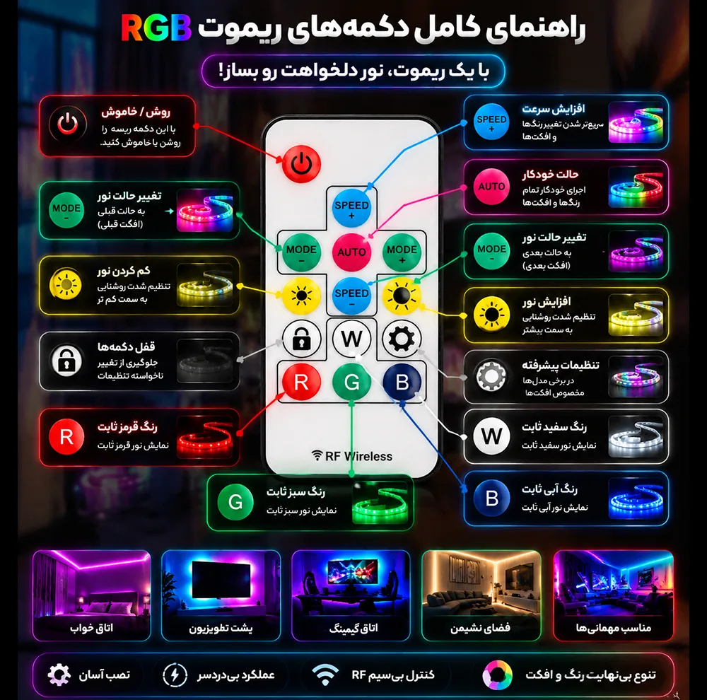 ریموت کنترل مدل برنامه پذیر