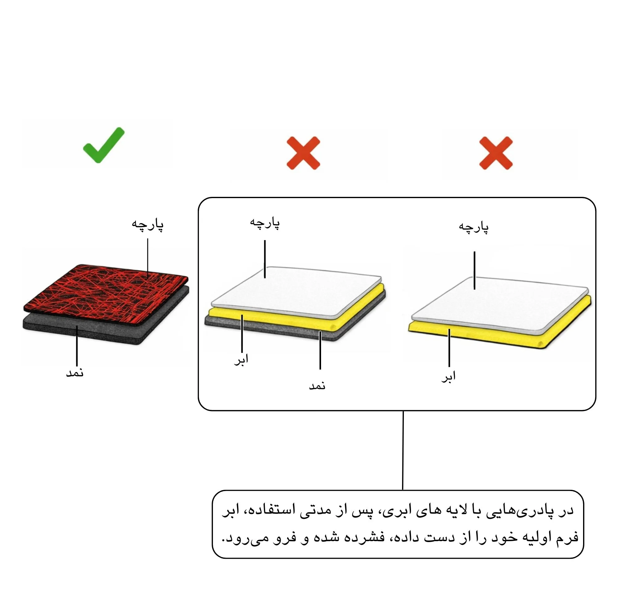 پادری ماهوت مدل چاپی کد P14 سایز 78*48 سانتیمتر مناسب برای فضای داخلی