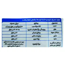 کاپتوساید آریا شیمی مدل کاپتان وزن 500 گرم