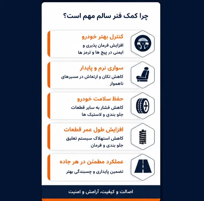 کمک فنر جفت جلو جی مدل FD101X2 مناسب برای کوییک، تیبا و ساینا بسته 2 عددی