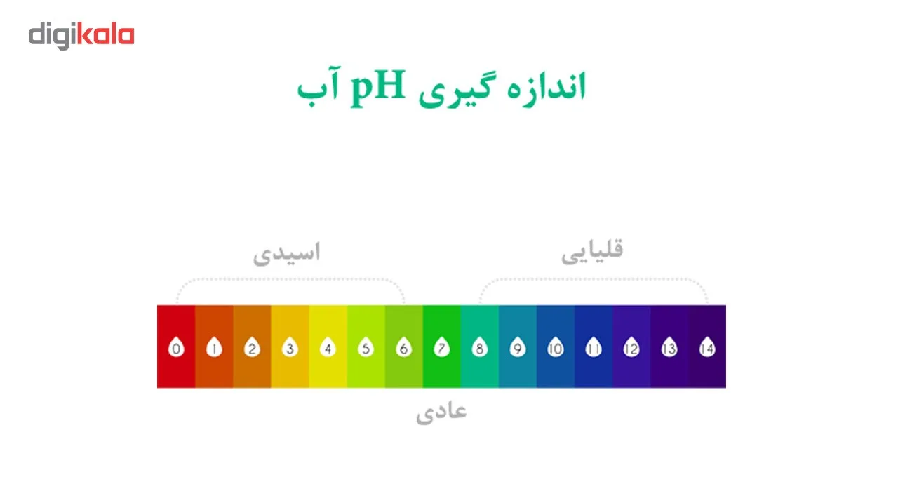 دستگاه پی اچ متر بادقت 1%مدل Digital