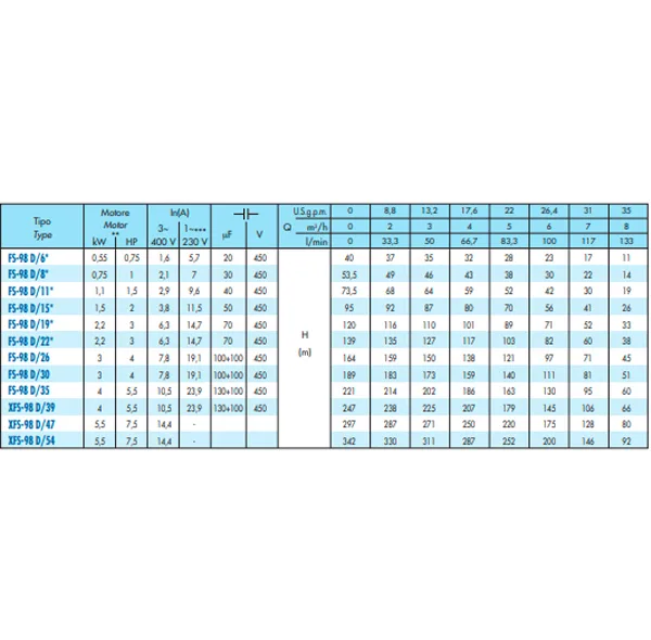 پمپ شناور 1.5 اسب بخار سائر مدل FS98D/11