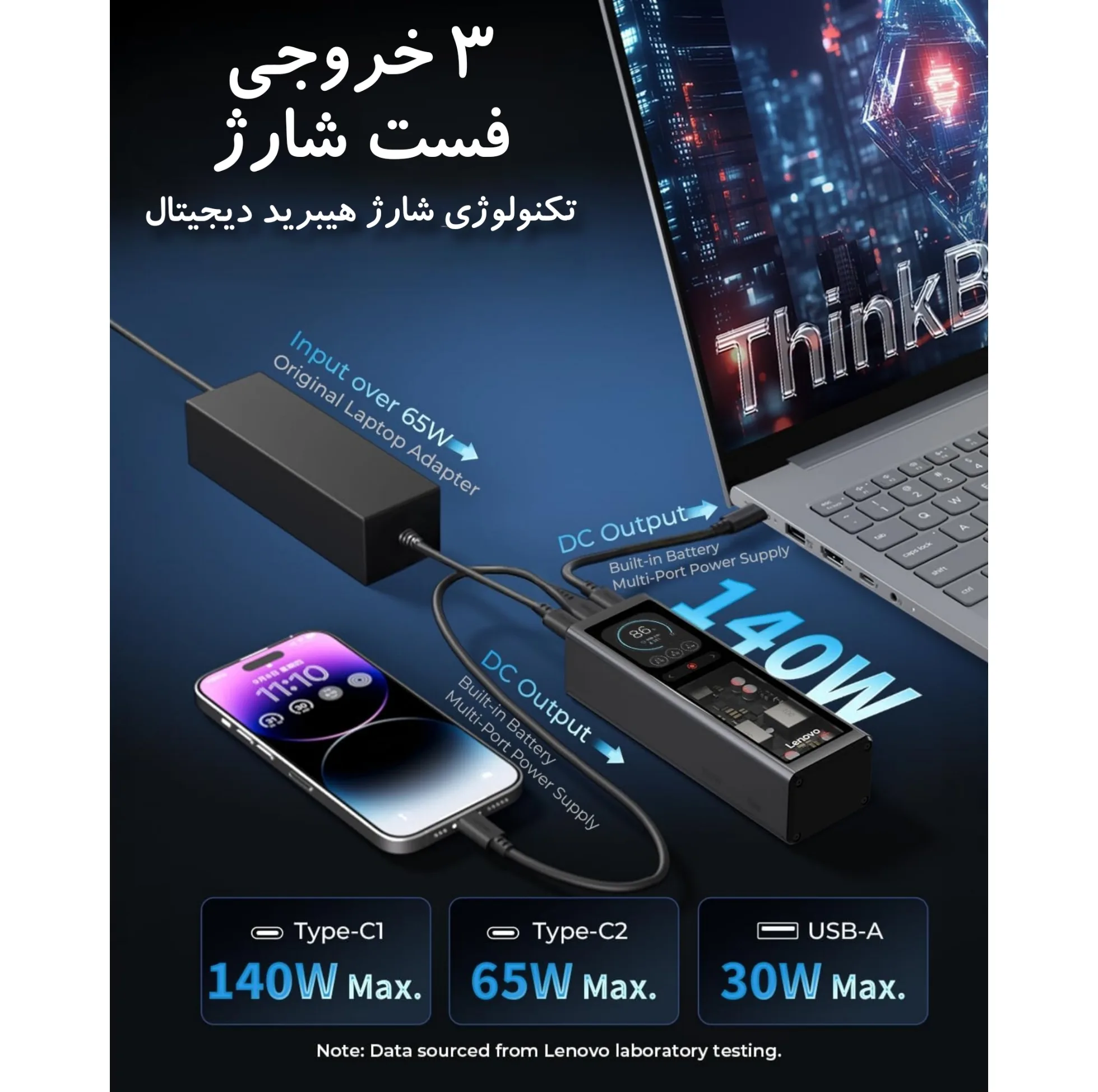 پاوربانک ۱۴۰ وات لنوو مدل ThinkPlus Fluxo SLPB20140 ظرفیت ۲۰ هزار میلیآمپرساعت به همراه ۱ عدد کابل USB-C