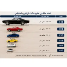 ماشین بازی مدل کادیلاک طرح کلاسیک