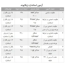 پودر بندکشی خاکستری مات ژیکاپوند ژیکاوا مدل Zhikapond_ST114 وزن دو کیلوگرم